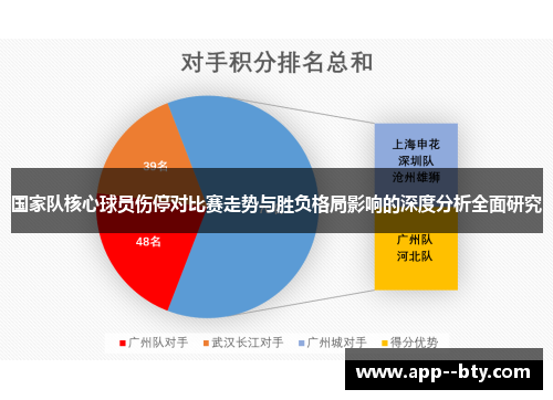 国家队核心球员伤停对比赛走势与胜负格局影响的深度分析全面研究