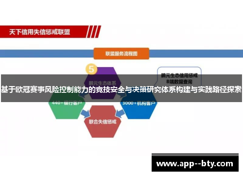 基于欧冠赛事风险控制能力的竞技安全与决策研究体系构建与实践路径探索 基于欧冠赛事风险控制能力的竞技安全与决策研究体系构建与实践路径探索