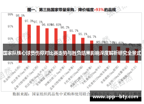 国家队核心球员伤停对比赛走势与胜负结果影响深度解析研究全景式