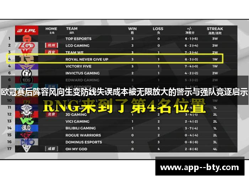 欧冠赛后阵容风向生变防线失误成本被无限放大的警示与强队竞逐启示 欧冠赛后阵容风向生变防线失误成本被无限放大的警示与强队竞逐启示