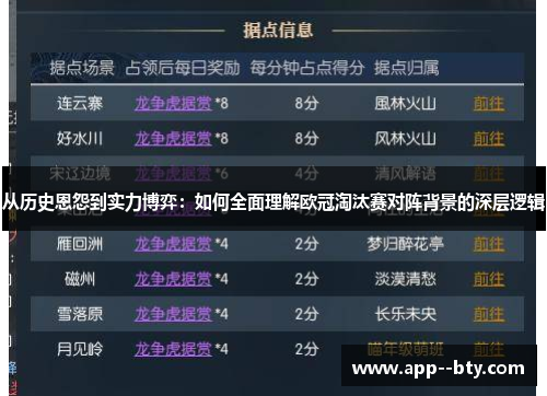 从历史恩怨到实力博弈:如何全面理解欧冠淘汰赛对阵背景的深层逻辑 从历史恩怨到实力博弈:如何全面理解欧冠淘汰赛对阵背景的深层逻辑