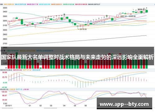 国家队最新大名单调整对战术格局与未来走势的深远影响全面解析 国家队最新大名单调整对战术格局与未来走势的深远影响全面解析