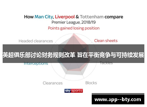 英超俱乐部讨论财务规则改革 旨在平衡竞争与可持续发展 英超俱乐部讨论财务规则改革 旨在平衡竞争与可持续发展