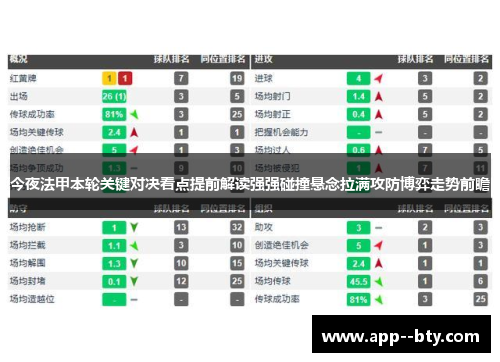 今夜法甲本轮关键对决看点提前解读强强碰撞悬念拉满攻防博弈走势前瞻