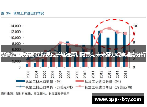 聚焦德国联赛新星球员成长轨迹青训背景与未来潜力观察趋势分析