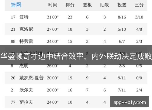 华盛顿奇才边中结合效率,内外联动决定成败 华盛顿奇才边中结合效率,内外联动决定成败