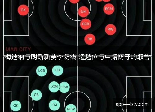 梅迪纳与朗斯新赛季防线 造越位与中路防守的取舍 梅迪纳与朗斯新赛季防线 造越位与中路防守的取舍